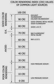 Cri Index Chart